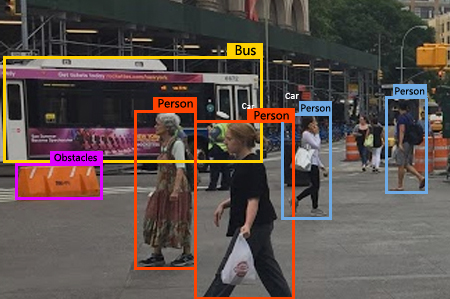 Image Labelling For AI Computer Vision