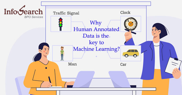Why human annotated data is the key to machine learning?