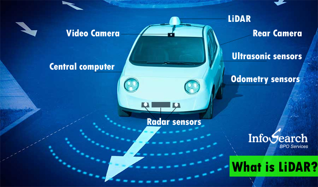 What is LiDAR?