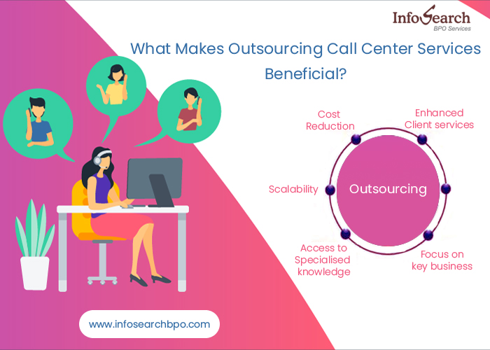 Outsourcing-Call-Centre-Services
