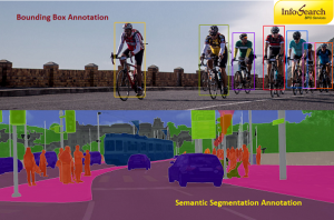 Bounding Box vs. Semantic Segmentation: Choosing the Right Annotation ...