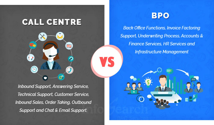 Call Centre vs BPO