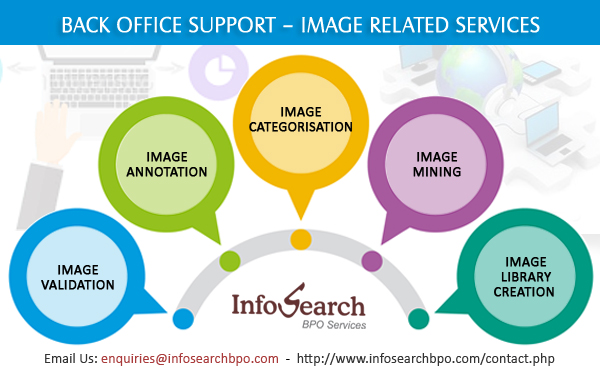 Back Office Support - Image Services