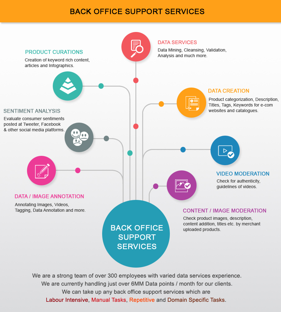Back Office Support Services