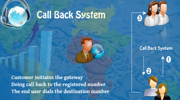 Call back system