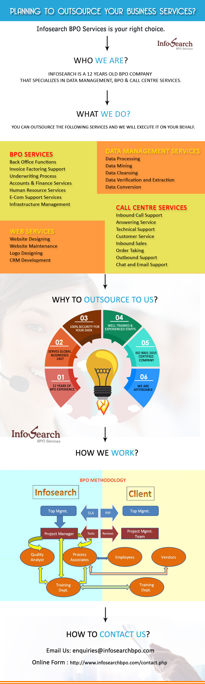 Outsourcing Services at Infosearch