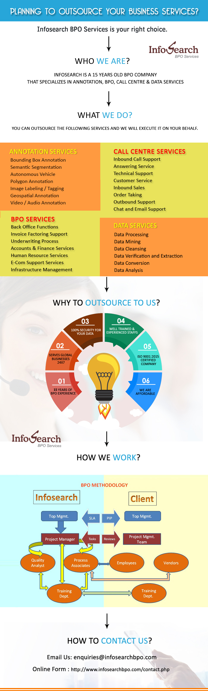 Outsource business services to Infosearch