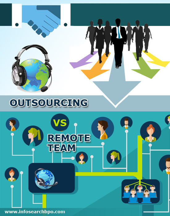 Remote Outsourcing Team