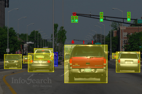 Bounding Box Annotation for Autonomous Vehicle