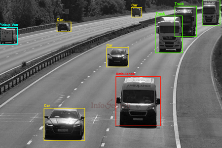 Bounding Box Annotation