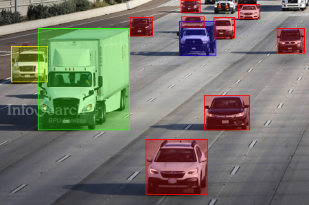 Training Data for Autonomous Vehicle Annotation