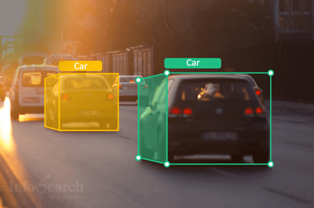 Cuboidal Annotation Tool For Vehicles