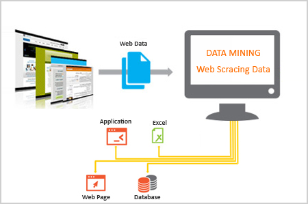 Data Mining Outsourcing Services