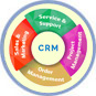 Customised CRM
