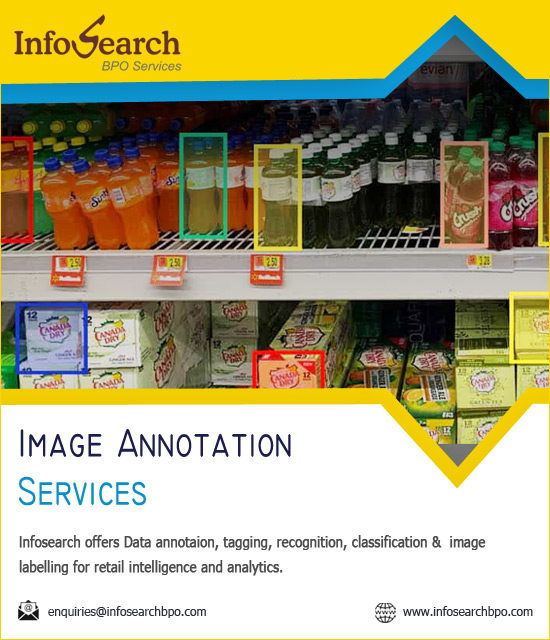 Image Annotation Labeling Image Recognition Services Outsourcing Company